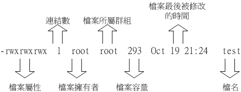 檔案屬性的示意圖 檔案屬性的示意圖