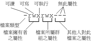 檔案的十個屬性內容 檔案的十個屬性內容
