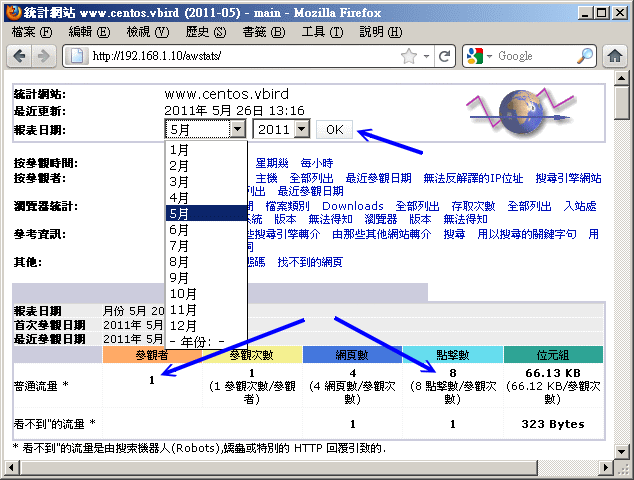 awstats 分析工具所得的分析畫面 awstats 分析工具所得的分析畫面