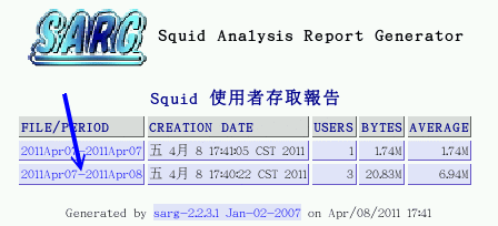 sarg 報表觀察示意圖 sarg 報表觀察示意圖